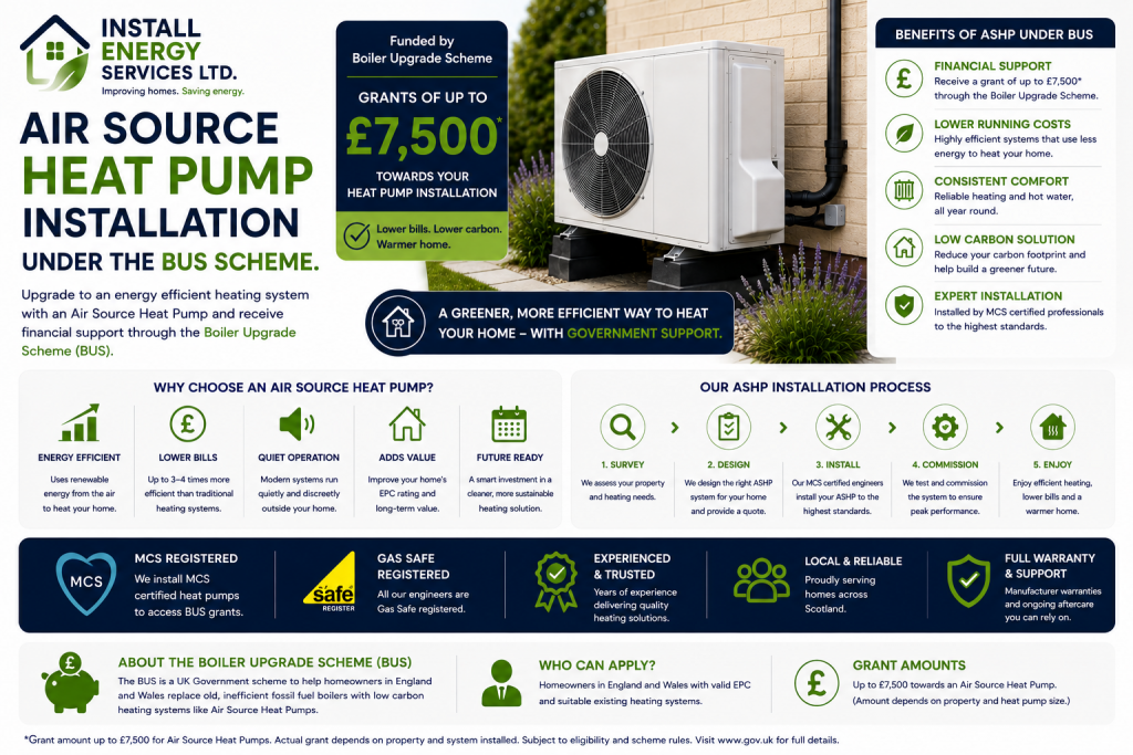 Air source heat pump installation